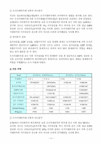 [계량경영] `토지거래허가제의 정책효과 연구`에 대한 검토 연구-12