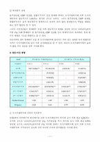 [계량경영] `토지거래허가제의 정책효과 연구`에 대한 검토 연구-13