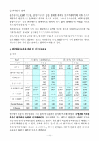 [계량경영] `토지거래허가제의 정책효과 연구`에 대한 검토 연구-14