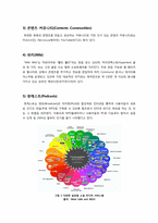 소셜 미디어(Social Media) 개념, 종류, 종류, 의미와 가치, 활용 사례-5