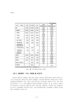 공공부조 -국민기초생활보장 제도의 문제점과 해결책-12