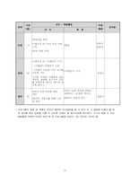 [진로상담] 중학생 진로교육 프로그램 개발 계획안-13