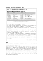 사회영향-태도와 태도변화-13