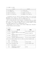 [정치학] 민주주의와 선거-4