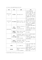 [정치학] 민주주의와 선거-5