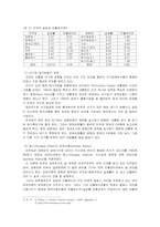 [정치학] 민주주의와 선거-7