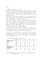 [정치학] 민주주의와 선거-8