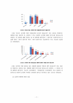 대학생들의 타인에 대한 무관심-7