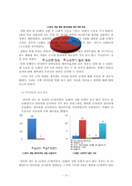 대학생들의 타인에 대한 무관심-10