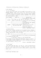 [사회복지행정론] 사회복지 서비스전달 체계-4