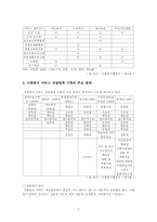 [사회복지행정론] 사회복지 서비스전달 체계-5