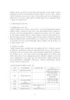 [사회복지행정론] 사회복지 서비스전달 체계-11
