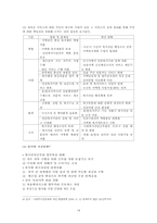 [사회복지행정론] 사회복지 서비스전달 체계-14