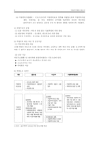 [청소년복지] 가정위탁 청소년의 문제의 원인과 대책-4