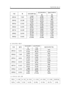 [청소년복지] 가정위탁 청소년의 문제의 원인과 대책-6