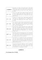집단 프로그램 설계 -책을 통해 나누는 희노애락-2