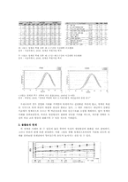 [환경문제] 물, 녹지, 바람을 이용한 도시 열섬 현상의 적절한 완화 방안-4