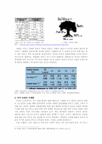 [환경문제] 물, 녹지, 바람을 이용한 도시 열섬 현상의 적절한 완화 방안-7
