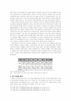 [환경문제] 물, 녹지, 바람을 이용한 도시 열섬 현상의 적절한 완화 방안-8