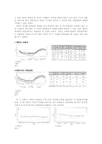 [환경문제] 물, 녹지, 바람을 이용한 도시 열섬 현상의 적절한 완화 방안-13