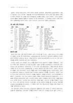 [서양문화사] 제 2차 세계 대전과 전후 문화-4