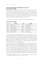 [서양문화사] 제 2차 세계 대전과 전후 문화-12