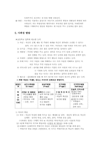 아동기 특징 레포트-4