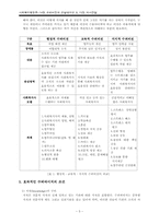 [사회복지행정론] 14장.수퍼비전과 컨설테이션, 15장. 의사전달-7