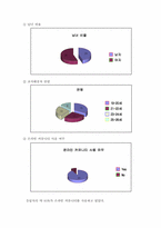 온라인 커뮤니티와 인간관계 -싸이월드 미니홈피 문화-6