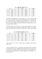 [매스컴] 동성애코드 드라마의 대중적 영향에 대한 연구-7