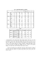 [매스컴] 동성애코드 드라마의 대중적 영향에 대한 연구-8