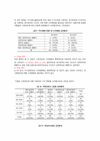 [매스컴] 동성애코드 드라마의 대중적 영향에 대한 연구-10