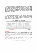 [매스컴] 동성애코드 드라마의 대중적 영향에 대한 연구-12