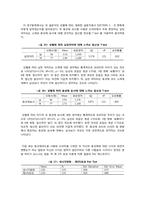 [매스컴] 동성애코드 드라마의 대중적 영향에 대한 연구-14