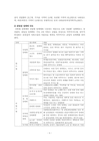 [여성복지] 성매매 피해여성-6