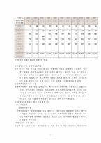 [여성복지] 성매매 피해여성-11