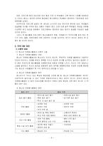 [프로그램 개발과 평가] 청소년 자원봉사 활성화-9