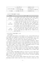 [프로그램 개발과 평가] 청소년 자원봉사 활성화-10