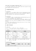 [프로그램 개발과 평가] 청소년 자원봉사 활성화-13