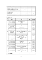 [프로그램 개발과 평가] 청소년 자원봉사 활성화-14
