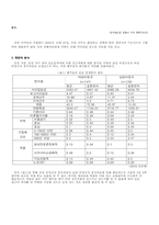 [여성임금차별] 직장 내 임금격차의 현주소-14