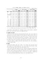 [사회복지실천론] 알코올 중독에 대한 이해-9
