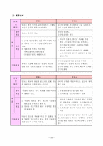 [사회복지실천론] 알코올 중독에 대한 이해-16