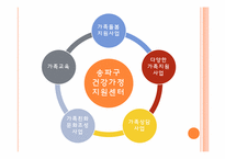 [건강가정론] 송파구 건강가정지원센터-6