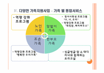 [건강가정론] 송파구 건강가정지원센터-15
