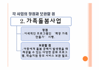 [건강가정론] 송파구 건강가정지원센터-17