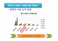 [국제 정세] 티베트 독립에 대한 고찰-6