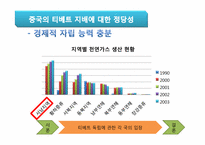 [국제 정세] 티베트 독립에 대한 고찰-7