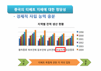 [국제 정세] 티베트 독립에 대한 고찰-8