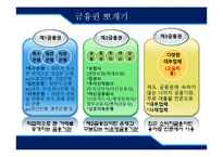[대부업] 제3금융권 대출 피해사례 분석-3